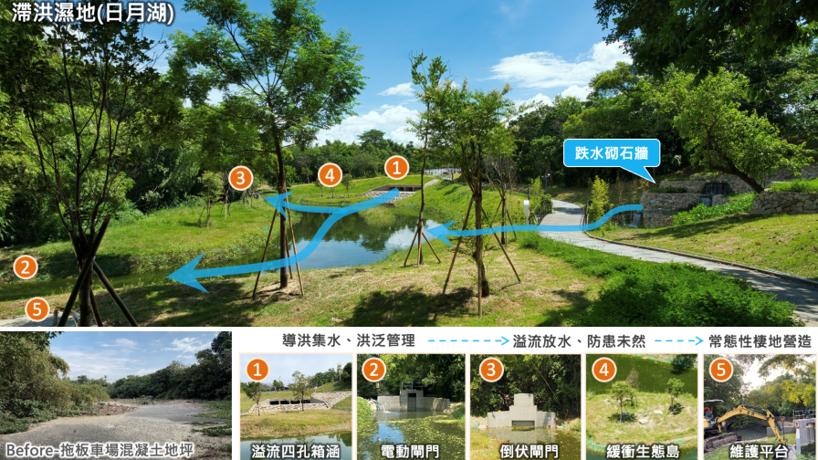 竹溪水岸改善及環境營造